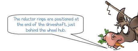 Wonkee Donkee says "The reluctor rings are positioned at the end of the driveshaft, just behind the wheel hub."