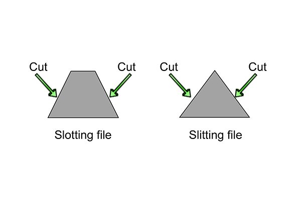 Image showing a slitting file and a slotting file