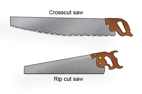 Image of two different types of commonly found saw