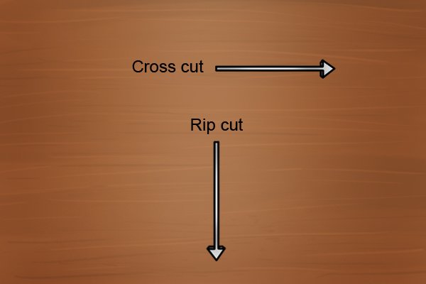 Image showing the directions in which rip and crosscut saws are designed to cut wood
