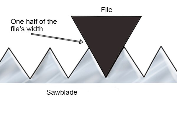 Diagram to explain how to choose the correct file size to sharpen your saw