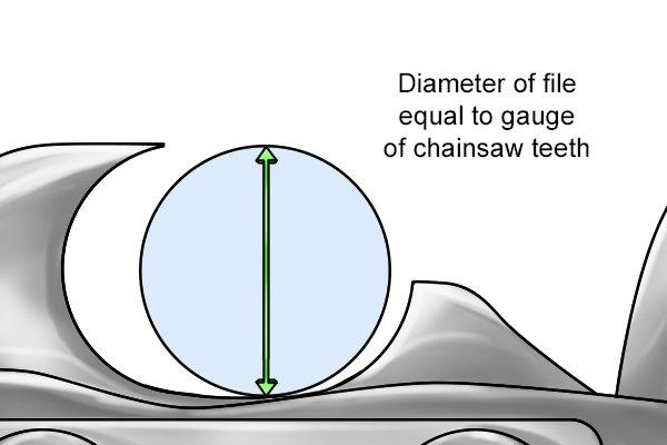 Image illustrating that the diameter of a chainsaw file should match the gauge of the chainsaw tooth it is sharpening