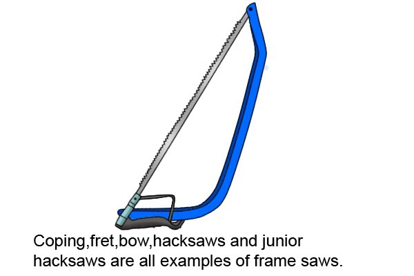 Coping, fret, bow, hacksaws and junior hacksaws are all example of frame saws. 