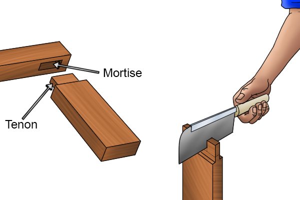 mortise and tenon joint