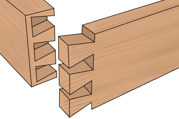 dovetail joint