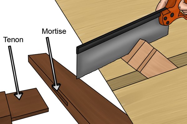 Mortise and tenon joint with a tenon saw