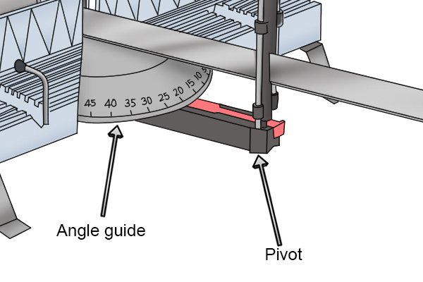 Angle guide and pivot