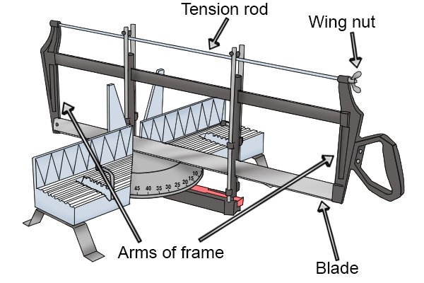 Please note: These instructions may not apply to every model of hand mitre saw.