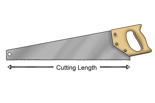 How to Change a Coping Saw Blade