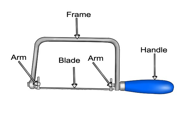 Arm, Frame, Handle, Blade