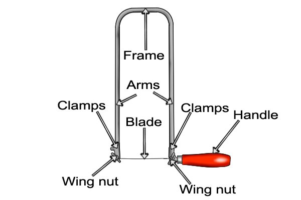 Frame, Arms, Clamps, Wing nut, Blade