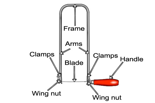 Fret Saw