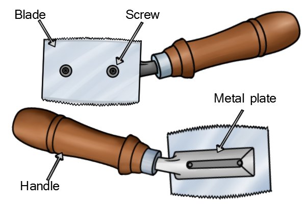 Handle, blade, metal plate, screw.