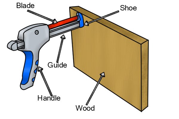 Shoe, blade, guide, handle, wood
