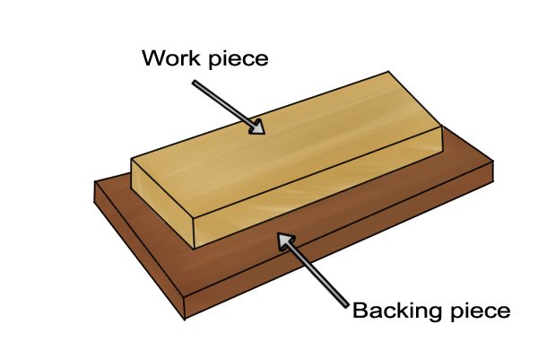 Use a backing piece to support the work piece