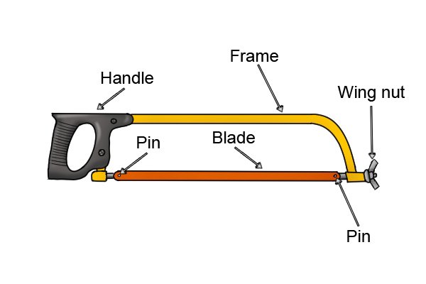 Frame, handle, pin, blade, wing nut