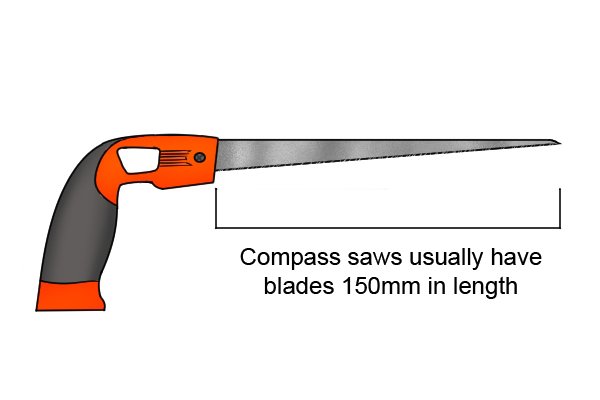 Saw definition. Compass saws. Хрома пила. Keyhole saw. Садовая пила рисунок.