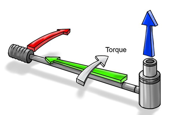 Illustration of how torque works