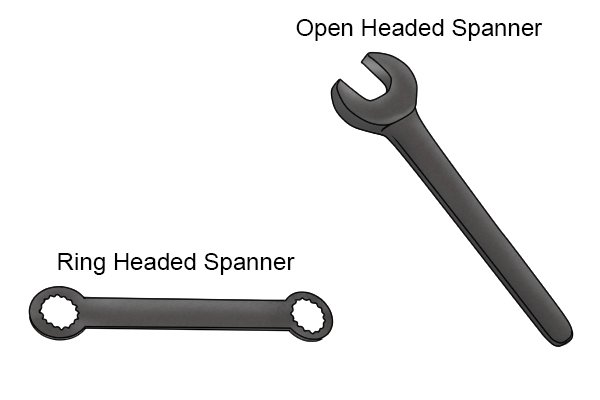 Two spanners - one ring head and one open head for comparison of different types