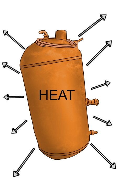 Diagram to show heat escaping from an uninsulated hot water cylinder