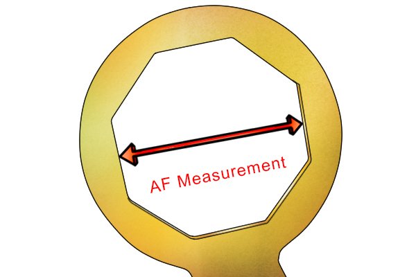 Image showing how A/F measurements are made