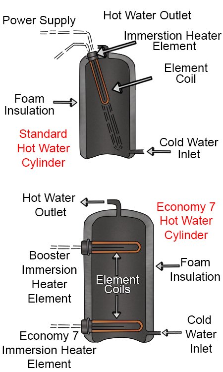 Water Cylinder Sizes Chart