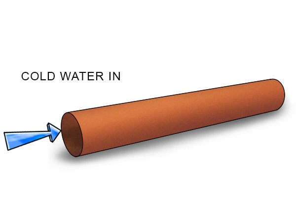 Image showing how a cold water inlet pipe works