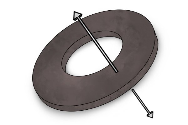 Image to illustrate that a fibre washer expands when it gets wet