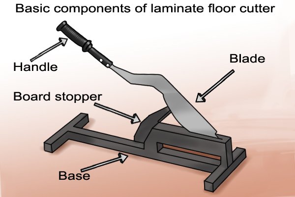 basic laminate floor cutter labelled diagram