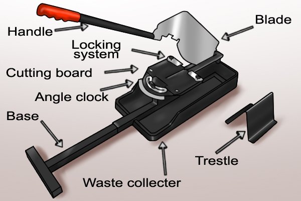 Laminate floor cutter labelled diagram 
