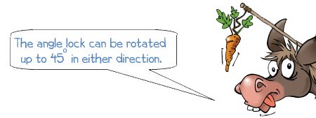 the angle lock can be rotated up to 45 degrees in either direction