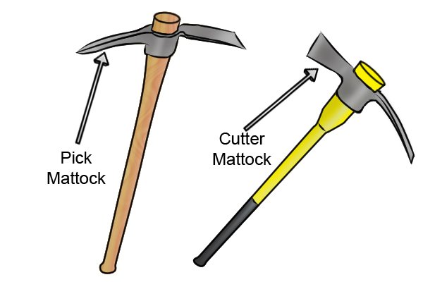 Pick and cutter mattocks, Pick mattock, Cutter mattock