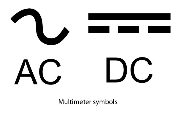 Current Multimeter Symbols Dc Ac Amps