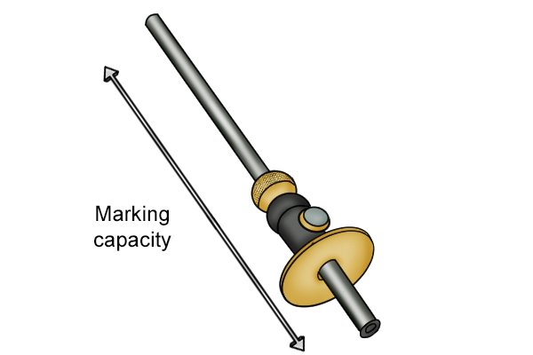 Wheel gauge marking capacity, the range which it can move the fence to mark the wood