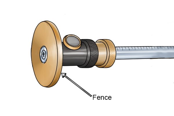 Parts of a wheel gauge; fence. fence holds the tools measurement and is weighted to stop it falling off work surfaces