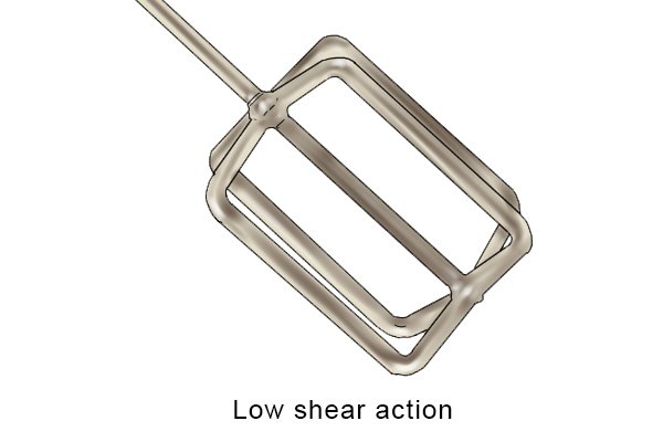 A low shear action describes the gentle mixing of materials while minimising friction and exposure to air particles. Mixing paddles with a low shear action are designed and shaped so they can mix low to medium viscosity materials.