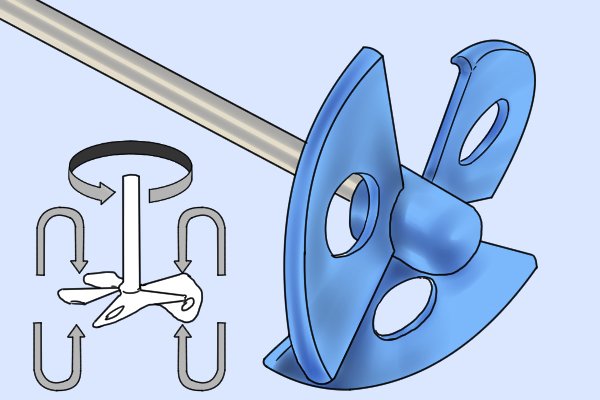 With three plastic propeller blades, the paddle mixes and moves the material from bottom to top using a radial mix action. This action applies shear stress to fluids, and is used for mixing viscous liquids. 