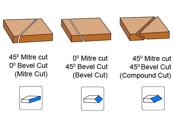 45 degree clearance bevel cut