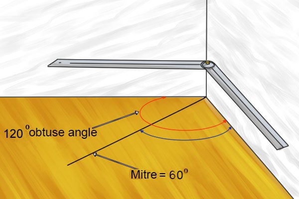 Mitre shears need to cut pieces at half the angle of the final angle of the corner