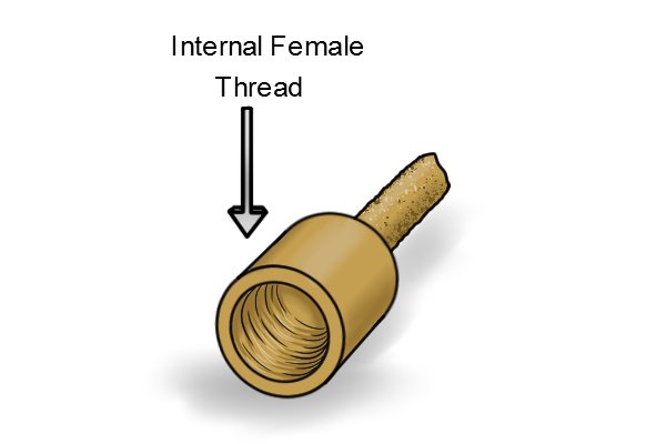 The width of these measurements corresponds to the pattern of the screw either inside the shank (in technical terms 'Female' thread) 