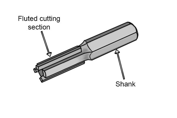 The flutes act as blades when the tool is rotating - cutting away at the mortar. The bottom of the flutes end in larger channels where the mortar moves away from the cutting part of the tool. 