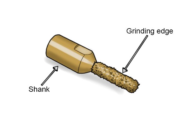 The gritted section rotates quickly through the mortar grinding the mortar away. 