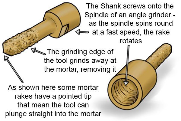 Some mortar rakes have a pointed tip. These allow the tool to work straight into the mortar without a pre-drilled hole.