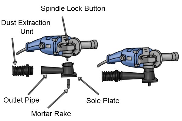 A starter kits include a selection of adaption rings that secure the sole plate onto the spindle of the angle grinder. The sole plate encases the spindle. The sole plate prevents the dust and debris, created during mortar raking, from going into the air, instead it is directed to a dust extraction unit. 
