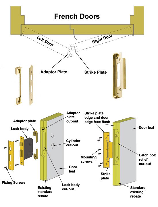 Rebate Kit For French Doors