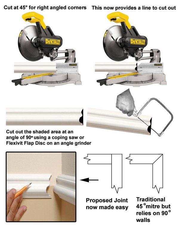 methods of scribing coving skirting dado rails to internal corners