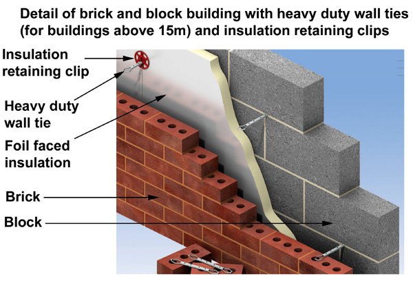 details of brick and block building with heavy duty wall ties (for buildings above 15m) and insulation retaining clips