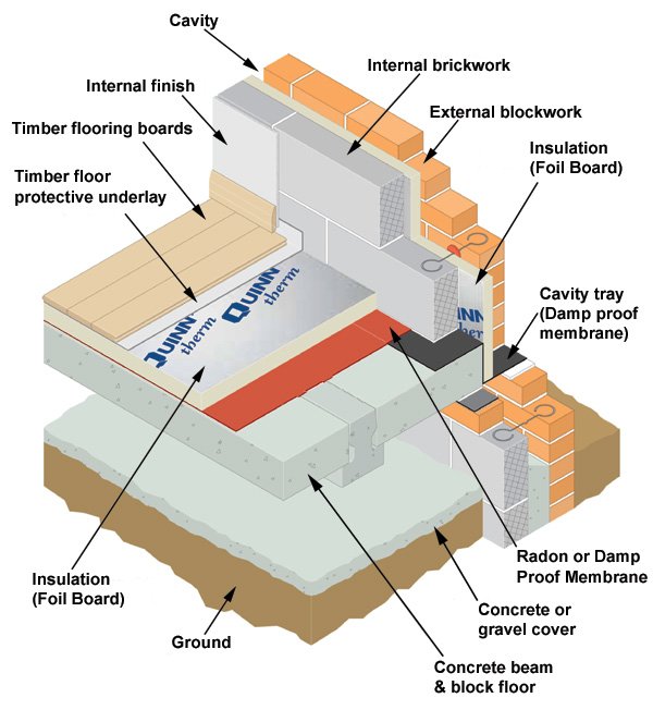 insulating suspended concrete and beam and block floors