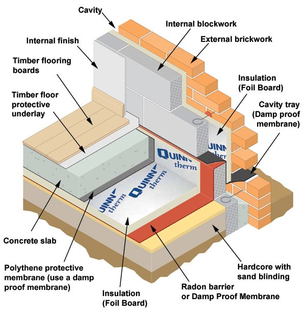 insulating floors below ground bearing concrete slab