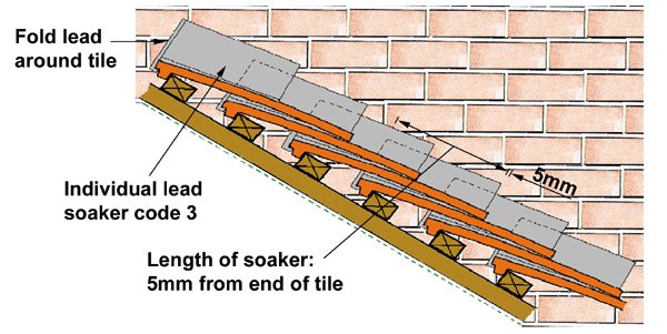 section through plain roof tile roof just before fixing flashing